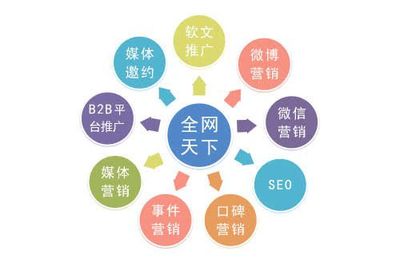 食品企業(yè)網(wǎng)絡(luò)營(yíng)銷(xiāo) 優(yōu)勢(shì)、策略與互聯(lián)網(wǎng)銷(xiāo)售實(shí)踐