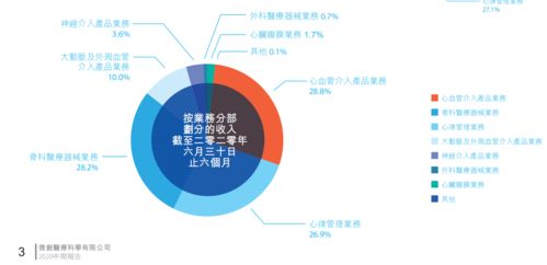 微創(chuàng)醫(yī)療 分拆子公司心通醫(yī)療上市，市值暴漲背后的戰(zhàn)略思考